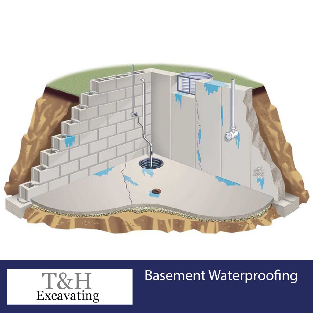 basement-water-proofing