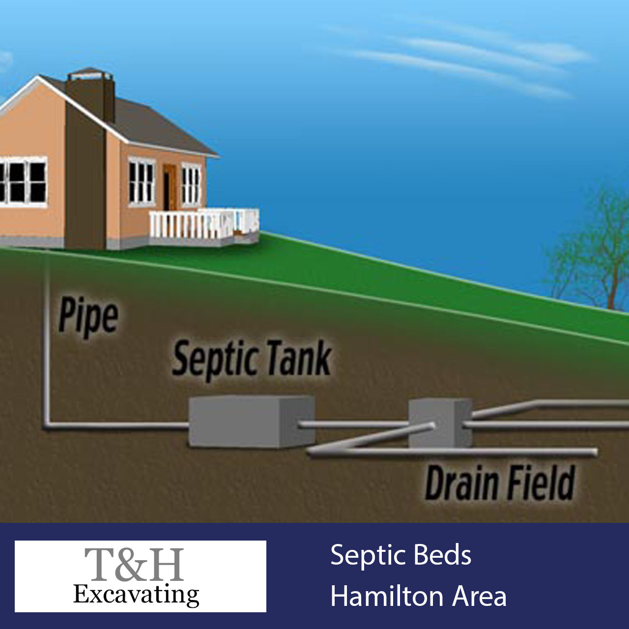 septic-beds-hamilton
