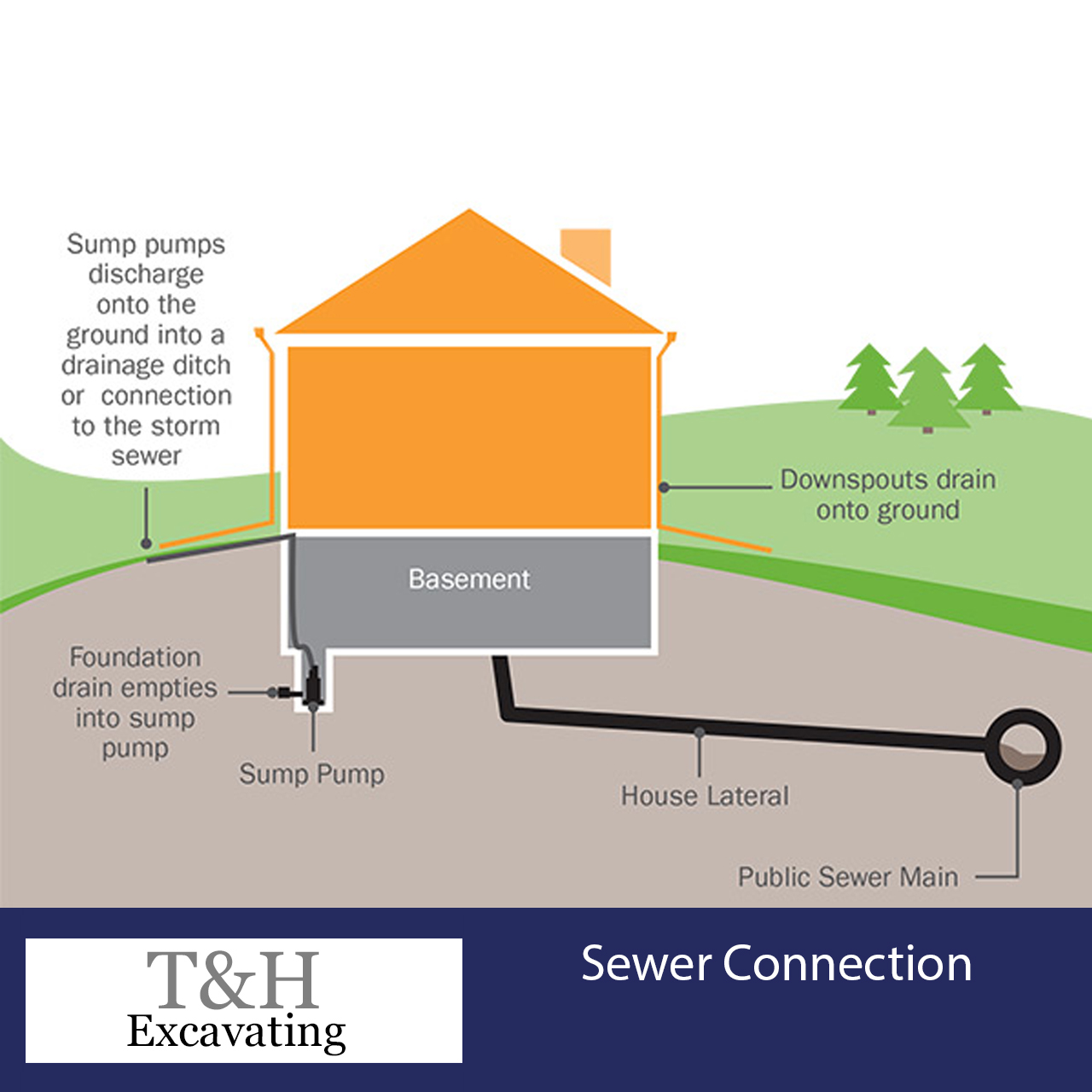sewer-connection