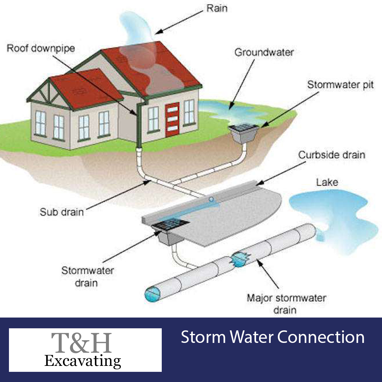 storm-water-connection-hamilton